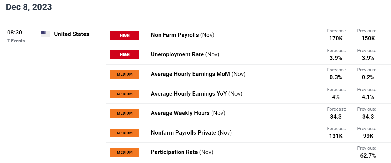 US Dollar's Trend Hinges on US Jobs Data, Setups on EUR/USD, USD/JPY, GBP/USD