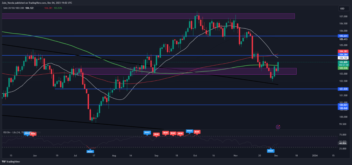 GBP/USD Price Forecast: Mixed Technical Signals and a Stronger US Dollar Weigh on Cable