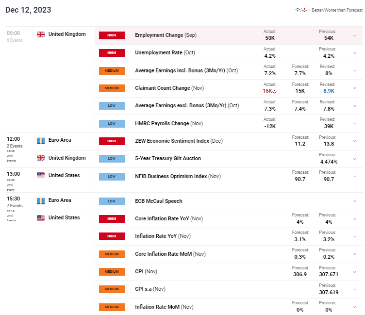 GBP Breaking News: Mixed UK Jobs Report Should Not Deter BoE