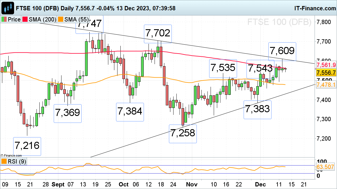 ​​​FTSE 100, Dax 40 and Russell 2000 Consolidate Ahead of FOMC Meeting​​​