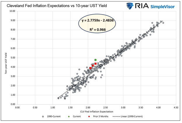 High Yields, Easy Forecasting Make Bonds the Superior Choice Over Stocks for 2024