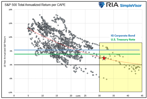 High Yields, Easy Forecasting Make Bonds the Superior Choice Over Stocks for 2024