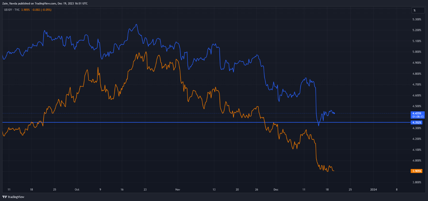 Gold Price Forecast: Bulls Seize Control on Growing Safe Haven Appeal, $2050 Up Next