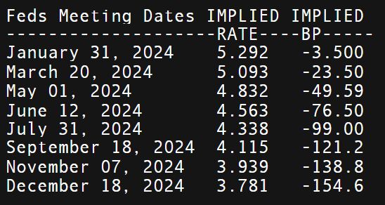 USD Price Forecast: DXY Faces Barrage of US Data