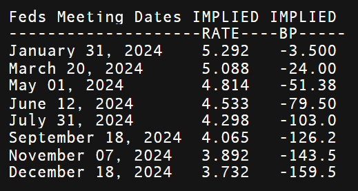 Gold Weekly Forecast: XAU/USD Propelled by Softer US Inflation Outlook