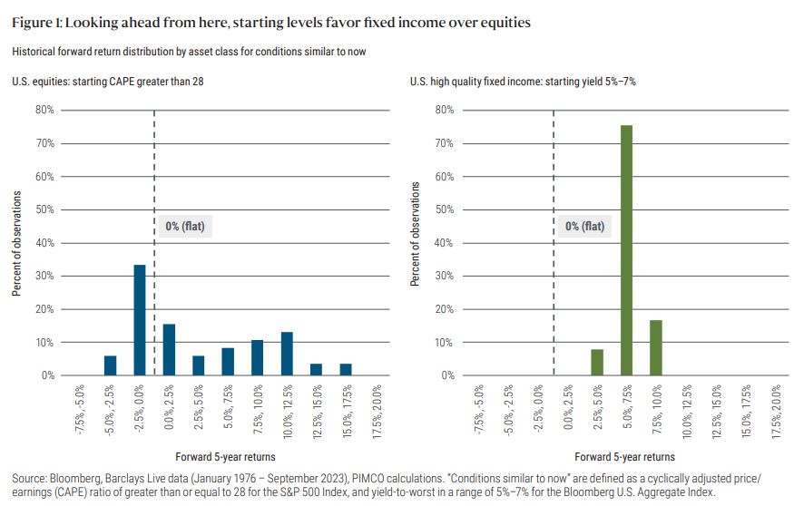 Bonds Are Roaring Back to Life: Should You Invest Now?