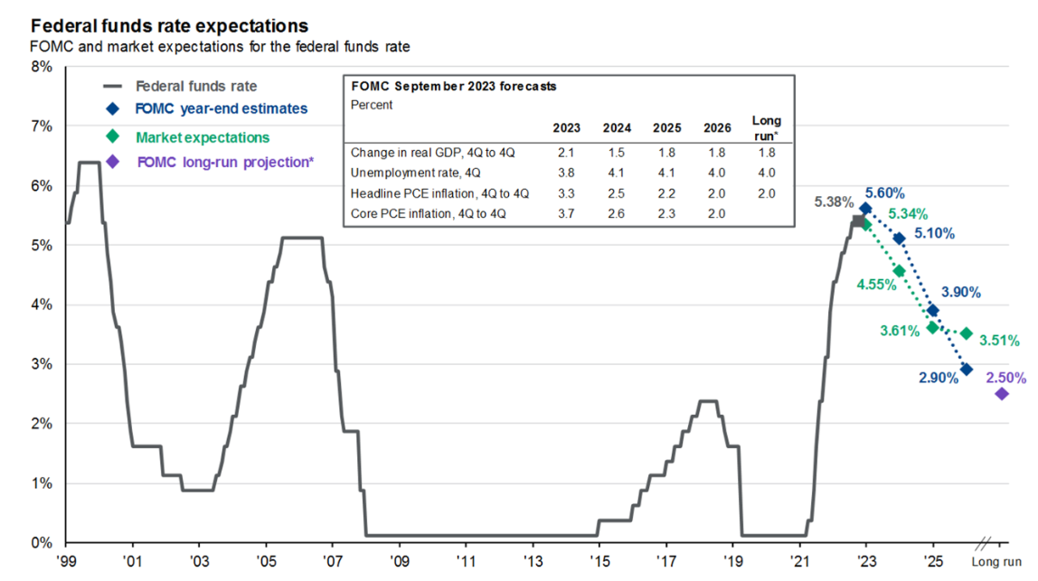 Bonds Are Roaring Back to Life: Should You Invest Now?