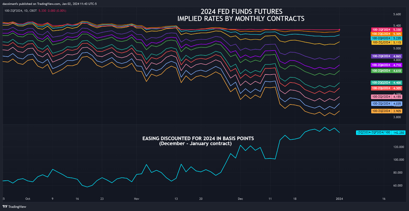 US Dollar Comes Alive as Yields Fly, Setups on EUR/USD, GBP/USD and USD/JPY