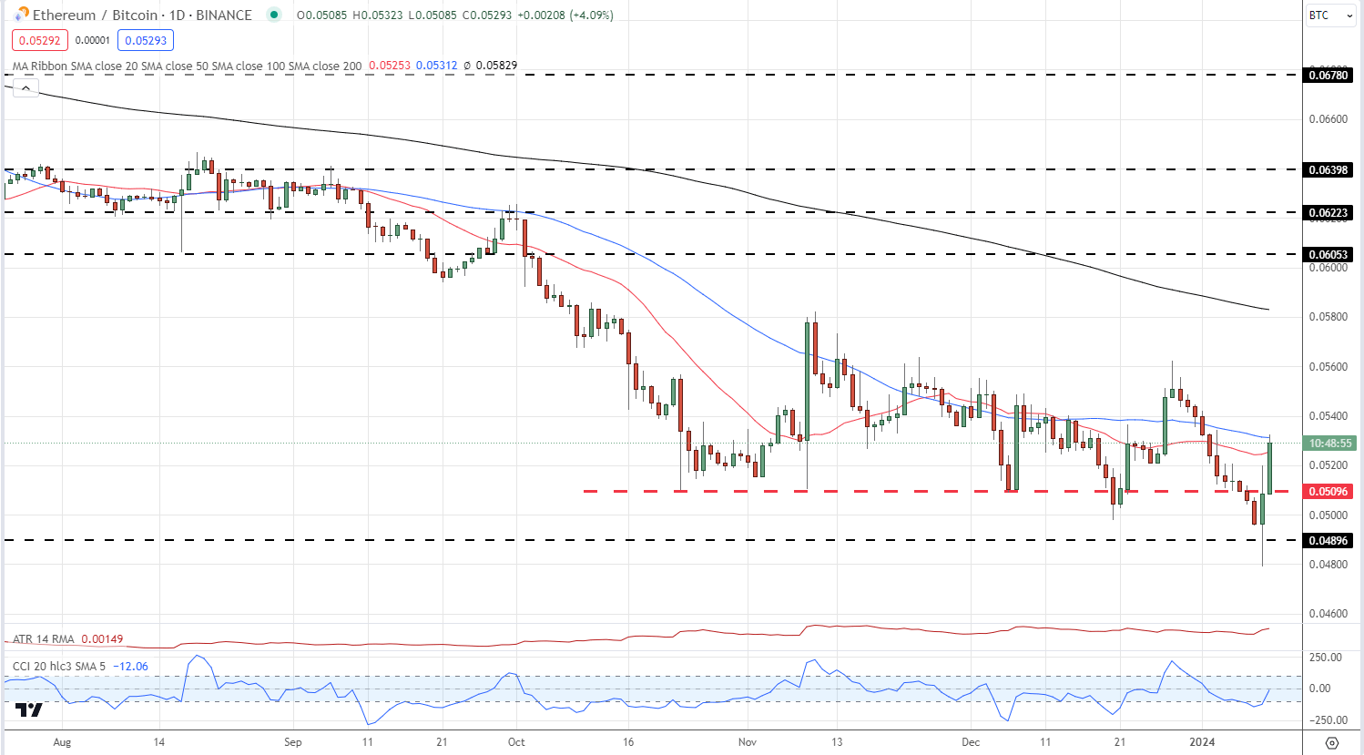 Bitcoin ETF Decision D-Day, SEC Fake Approval Announcement Sparks BTC/USD Volatility