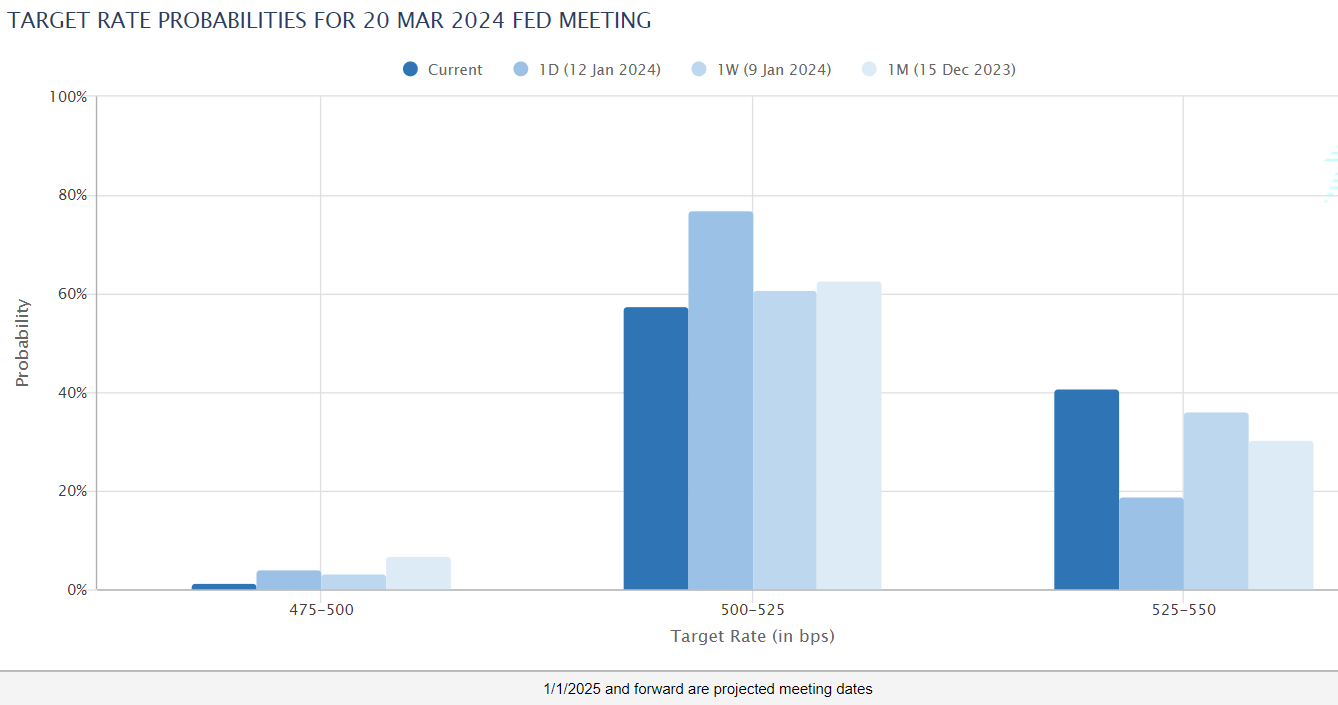 US Dollar Reclaims Throne; EUR/USD, GBP/USD, AUD/USD Tank as Sentiment Sours