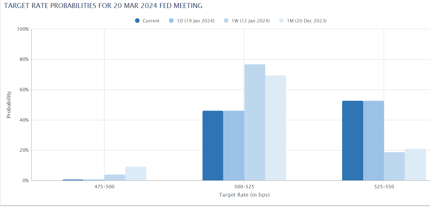 US Dollar Forecast: EUR/USD, USD/JPY, USD/CAD & AUD/USD's Path Tied to US PCE