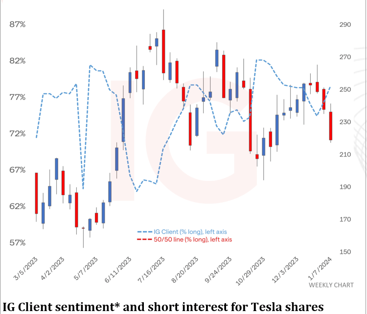 Tesla's Share Price: What to Expect from Q4 Results