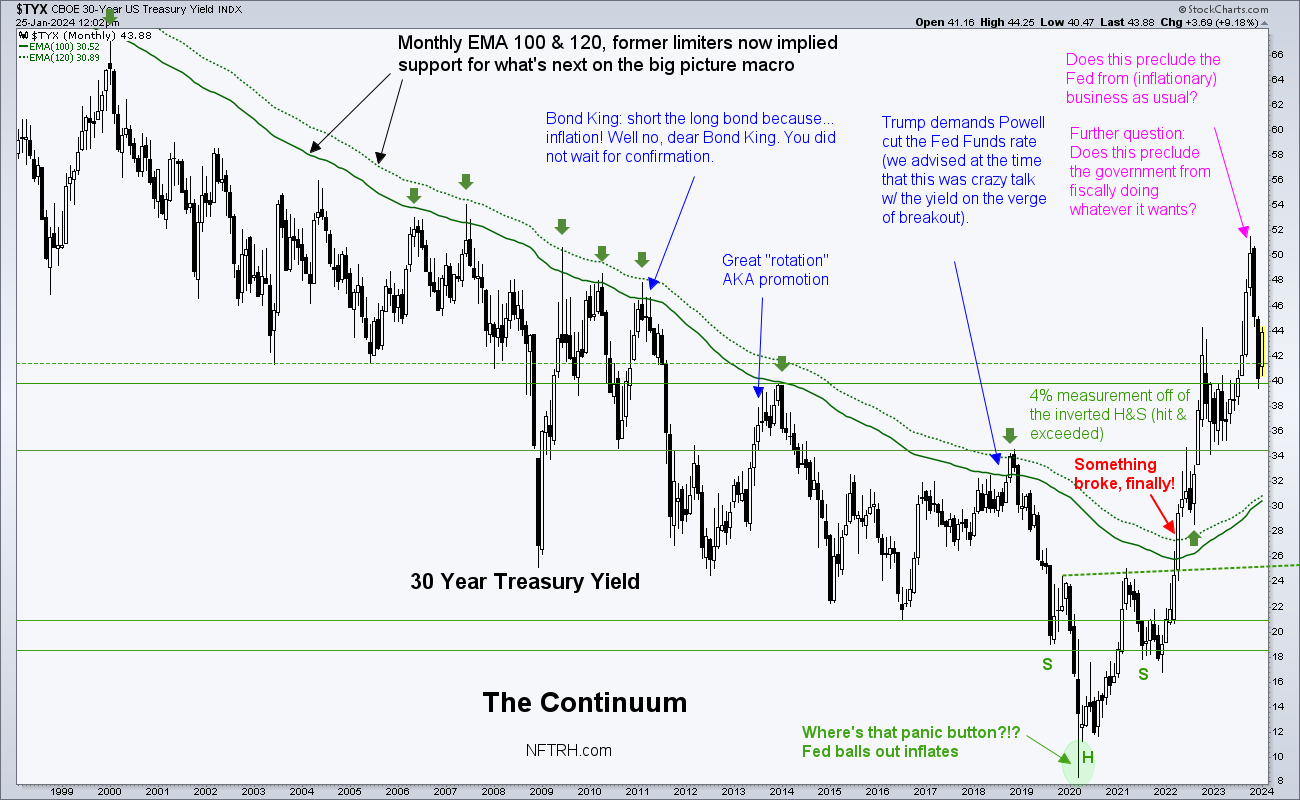 Yield Curve Steepening Hints at Rebounding Inflation, but You Shouldn't Panic Yet