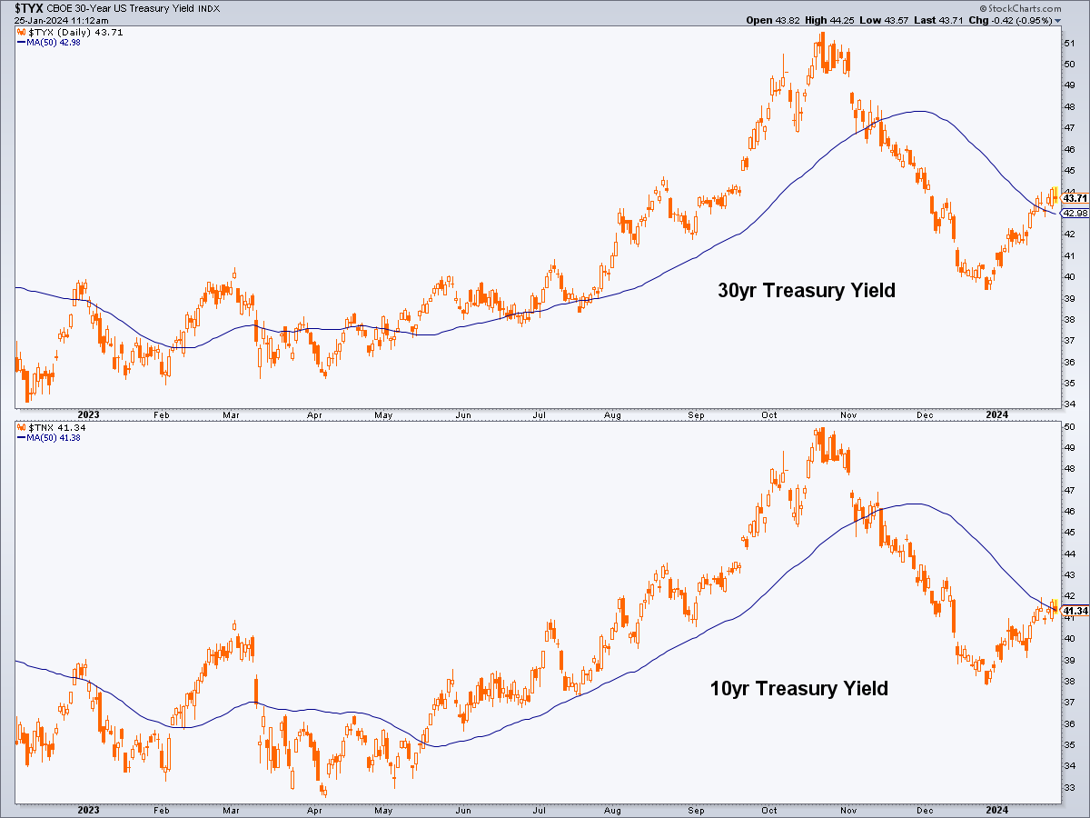 Yield Curve Steepening Hints at Rebounding Inflation, but You Shouldn't Panic Yet