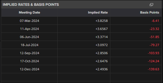 Euro (EUR/USD) Pares Recent Losses After German and Euro Area Q4 GDP Releases