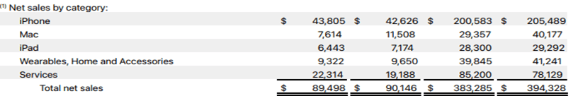 Apple Q1 2024 earnings preview