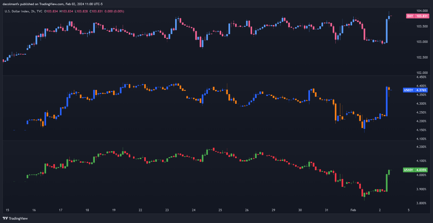 US Dollar Forecast: Bulls Mount Comeback; Setups on EUR/USD, USD/JPY, GBP/USD