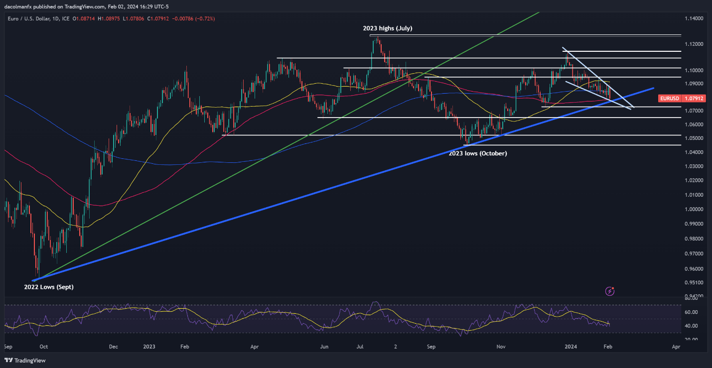 US Dollar Forecast: Bulls Return as Bears Bail; Setups on EUR/USD, USD/JPY, AUD/USD