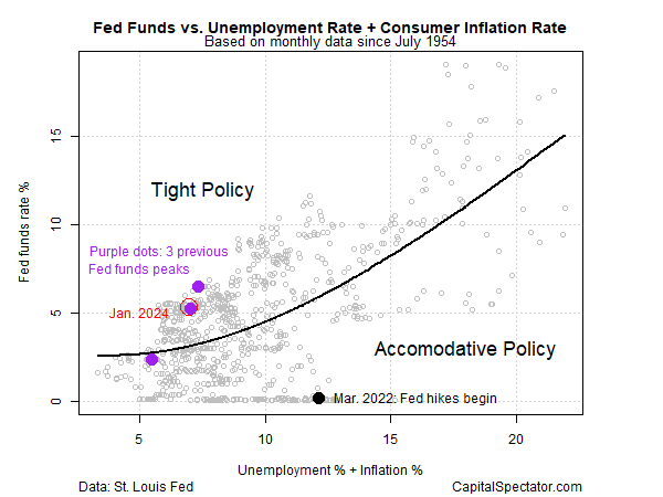 Treasury Market Misjudges Timing on First Rate Cut, Again