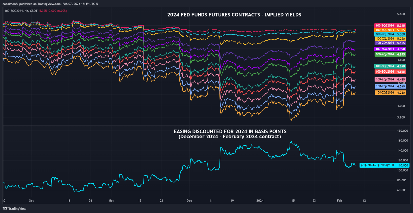 Gold Price Forecast: US Inflation Data to Guide Trend; XAU/USD Levels Ahead