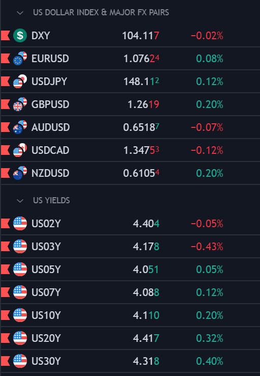 US Dollar Forecast: Seeking New Drivers; Setups on EUR/USD, USD/CAD, AUD/USD