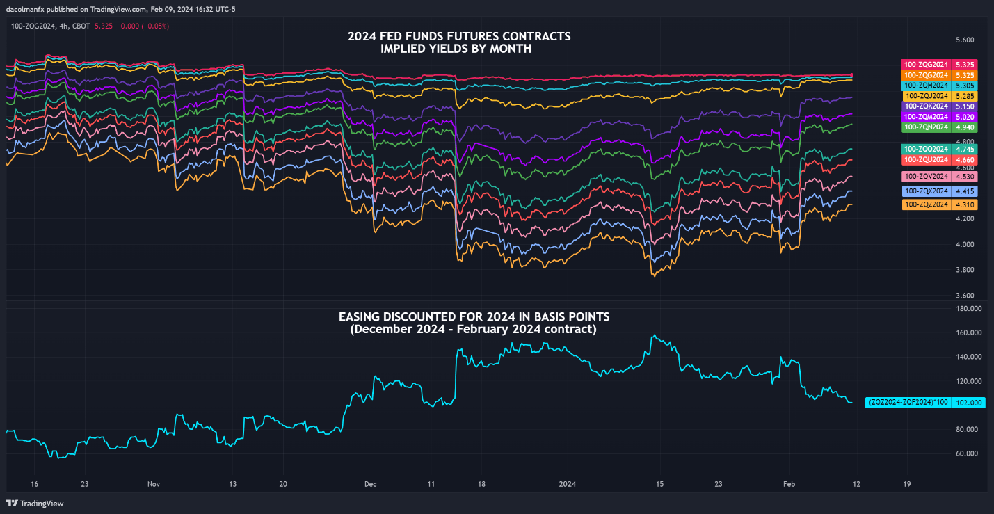 Gold Price Forecast: US Inflation to Dictate Direction, Volatility Looms Ahead