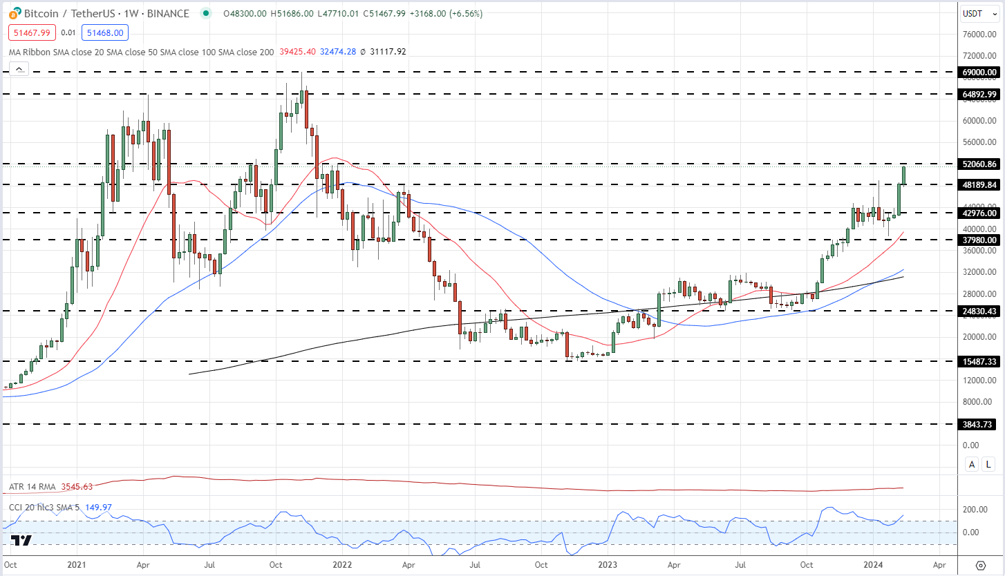 The Next Bitcoin Halving Event – What Does it Mean?