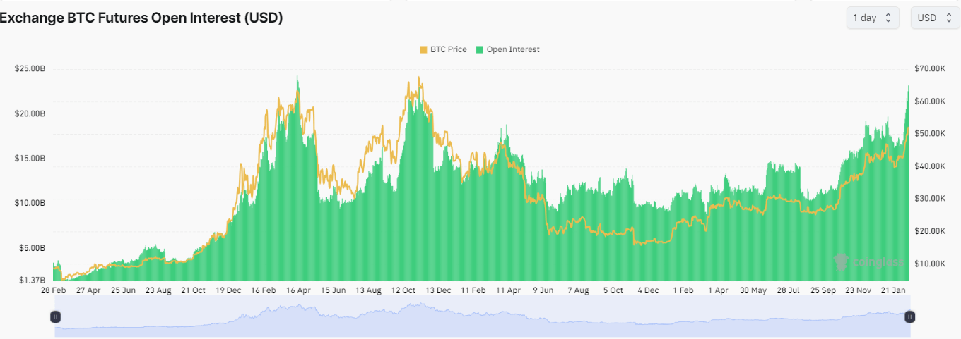 Bitcoin (BTC/USD) Continues to Post Fresh Multi-Month Highs, Ethereum (ETH/USD) Eyes $3k