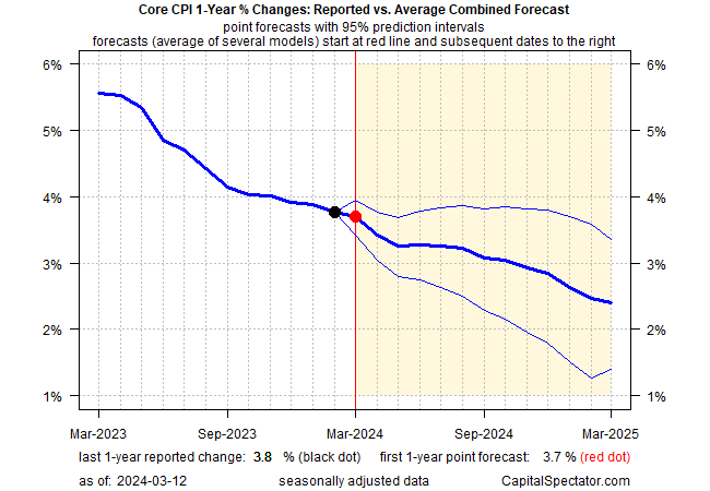 10 Year Treasury Yield: Downside Bias Lingers Despite Hot CPI Report