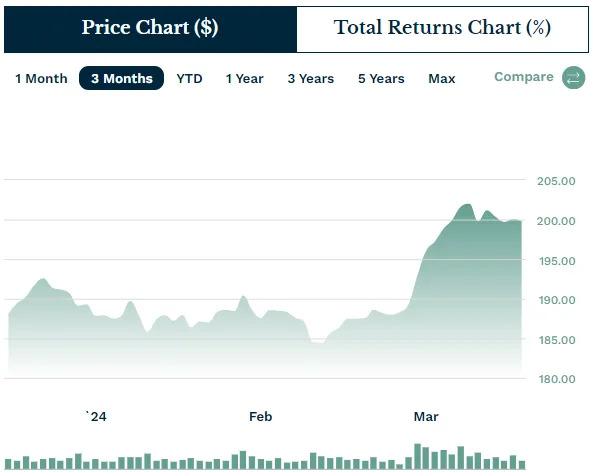 ETF Spotlight: GLD Rides on Fed’s Non-Hike