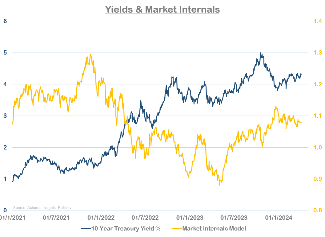 Now Is Not the Time to Buy Bonds