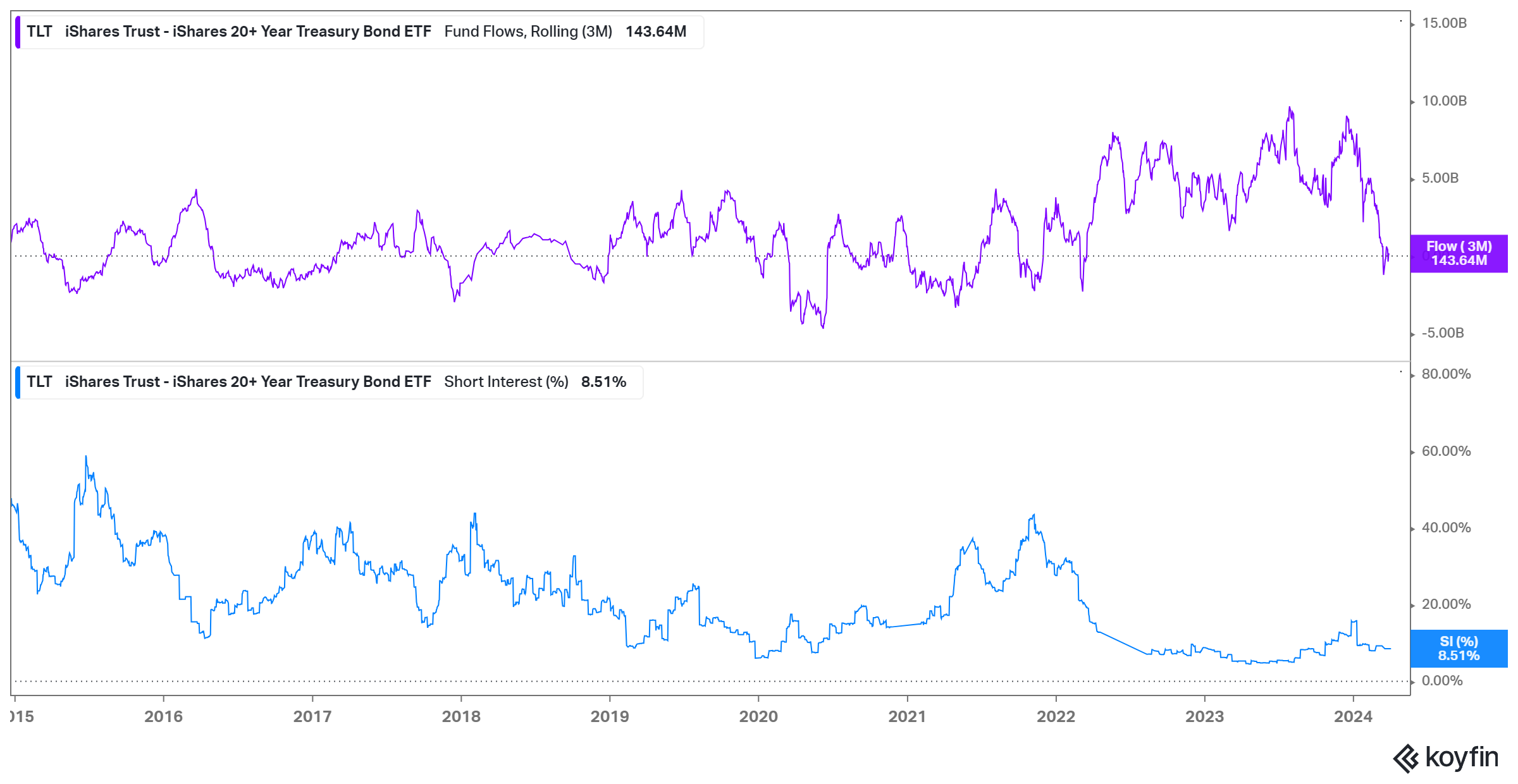 Now Is Not the Time to Buy Bonds