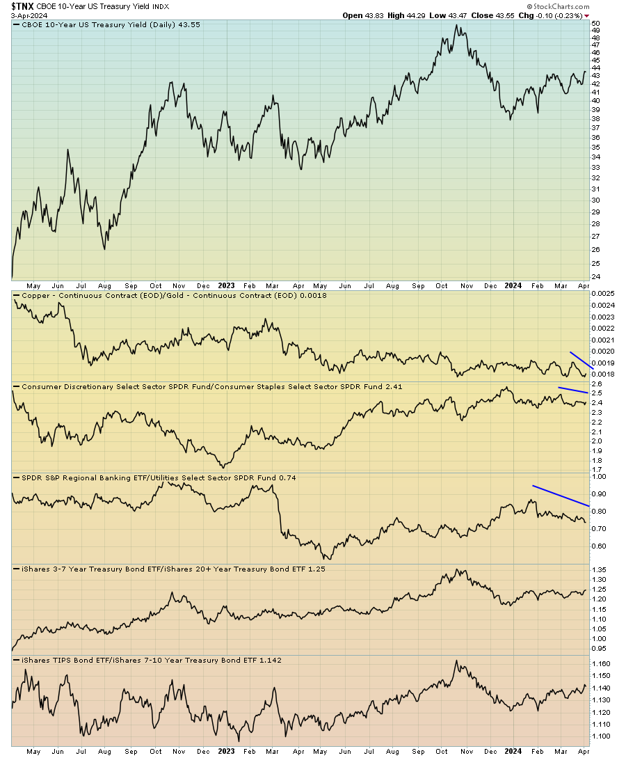 Now Is Not the Time to Buy Bonds