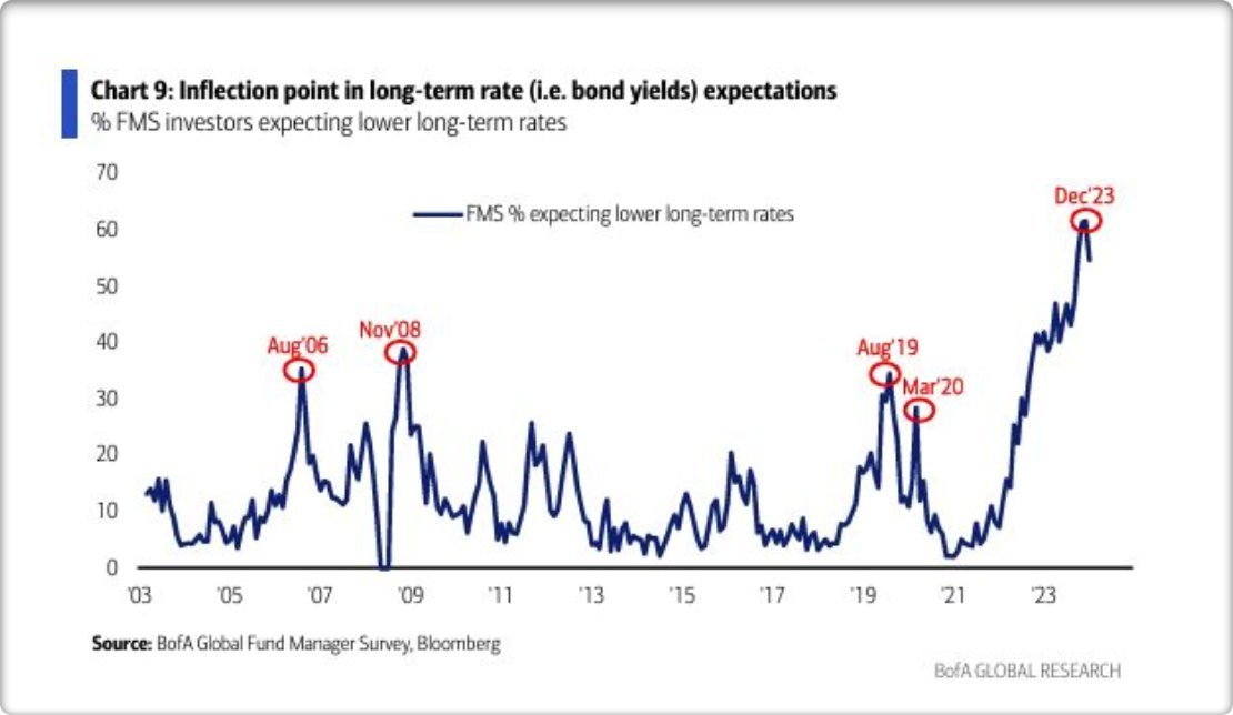 Now Is Not the Time to Buy Bonds