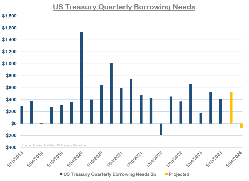 Now Is Not the Time to Buy Bonds