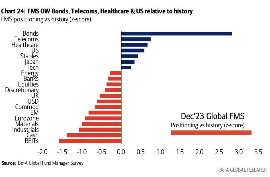 Now Is Not the Time to Buy Bonds