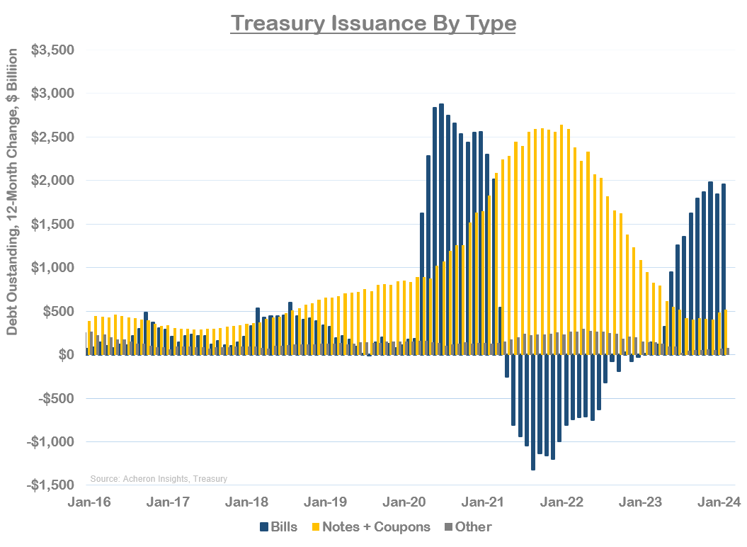 Now Is Not the Time to Buy Bonds