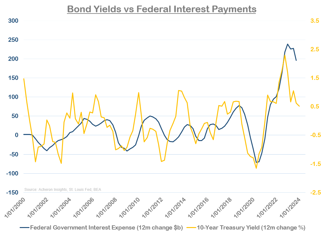 Now Is Not the Time to Buy Bonds