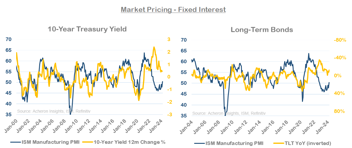 Now Is Not the Time to Buy Bonds