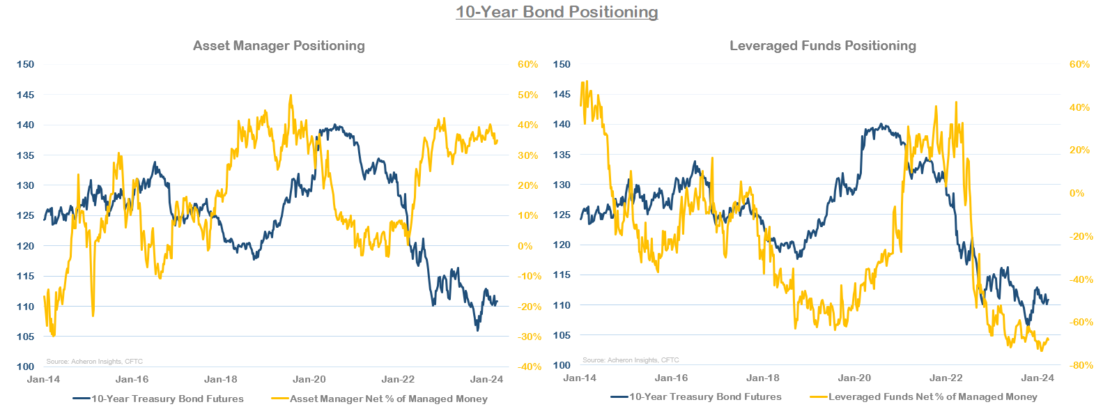 Now Is Not the Time to Buy Bonds