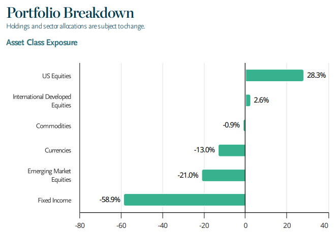 Now Is Not the Time to Buy Bonds