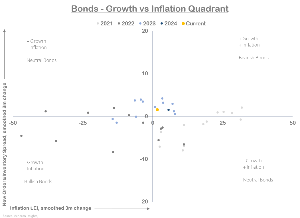 Now Is Not the Time to Buy Bonds