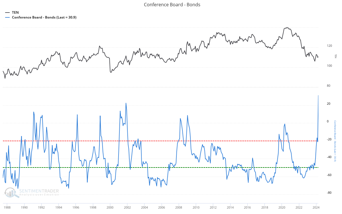 Now Is Not the Time to Buy Bonds