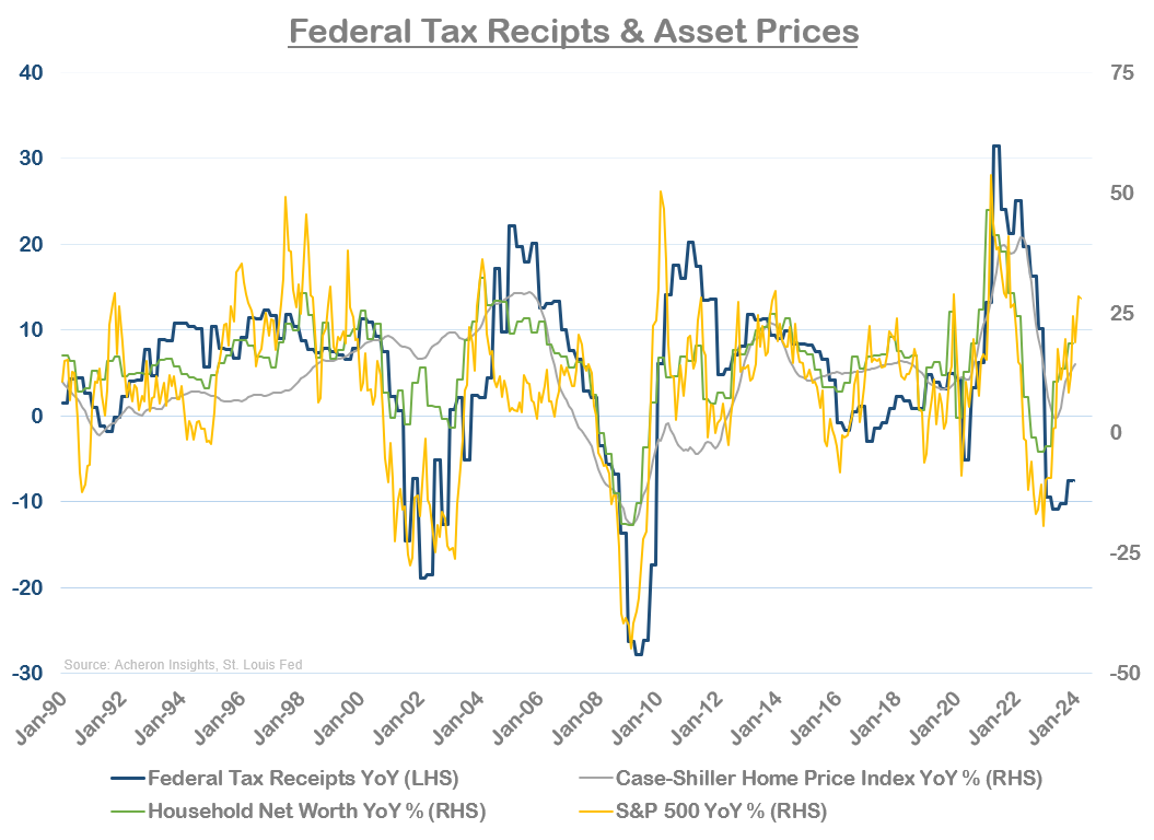 Now Is Not the Time to Buy Bonds