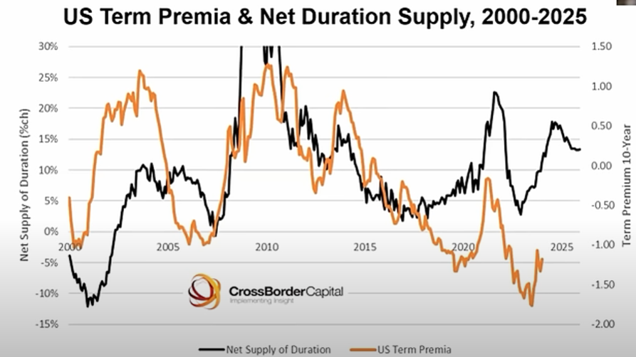 Now Is Not the Time to Buy Bonds