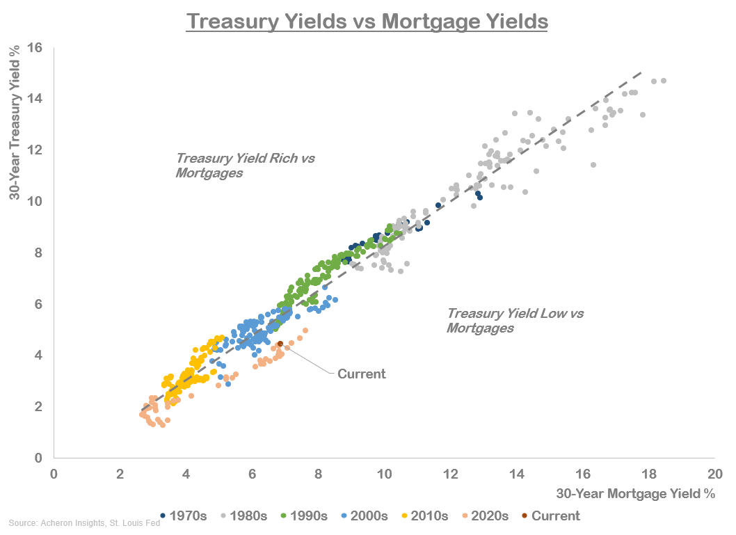 Now Is Not the Time to Buy Bonds