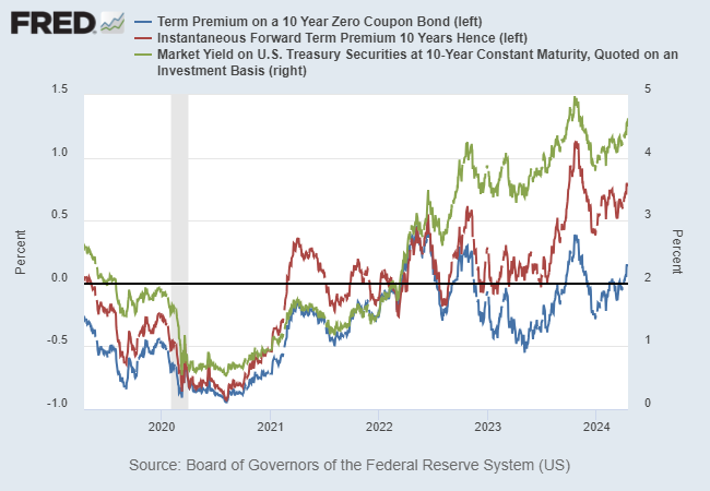 Powell's Inflation Warning Drives 10-Year Treasury Yields to Breakout Level