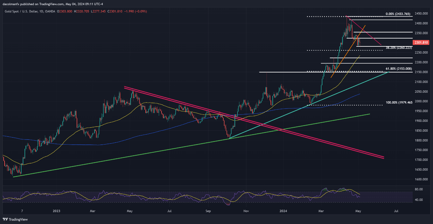 A graph with lines and lines  Description automatically generated with medium confidence