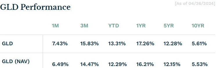 Gold ETF Investors Sell as Rally Takes a Breather