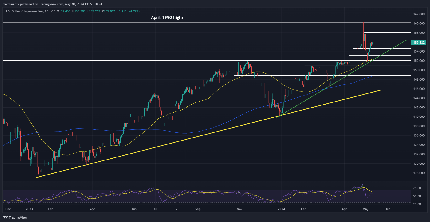 A graph of stock market  Description automatically generated